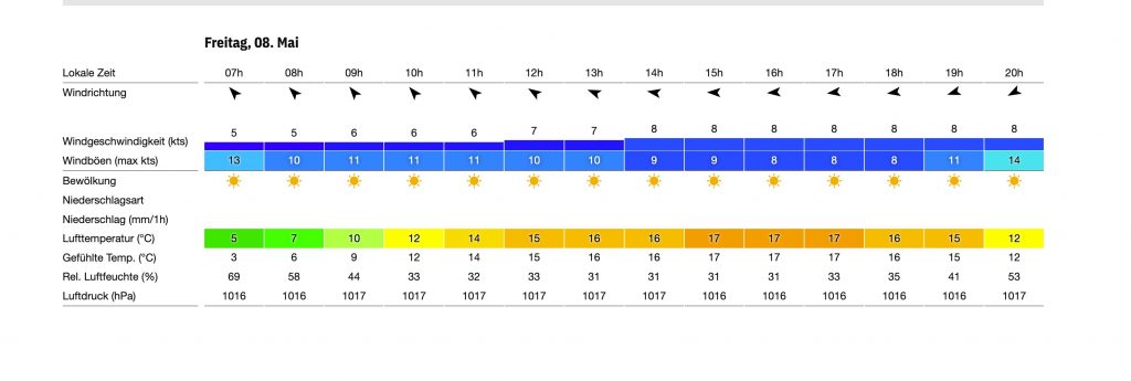Wetter Freitag 08.05.2026