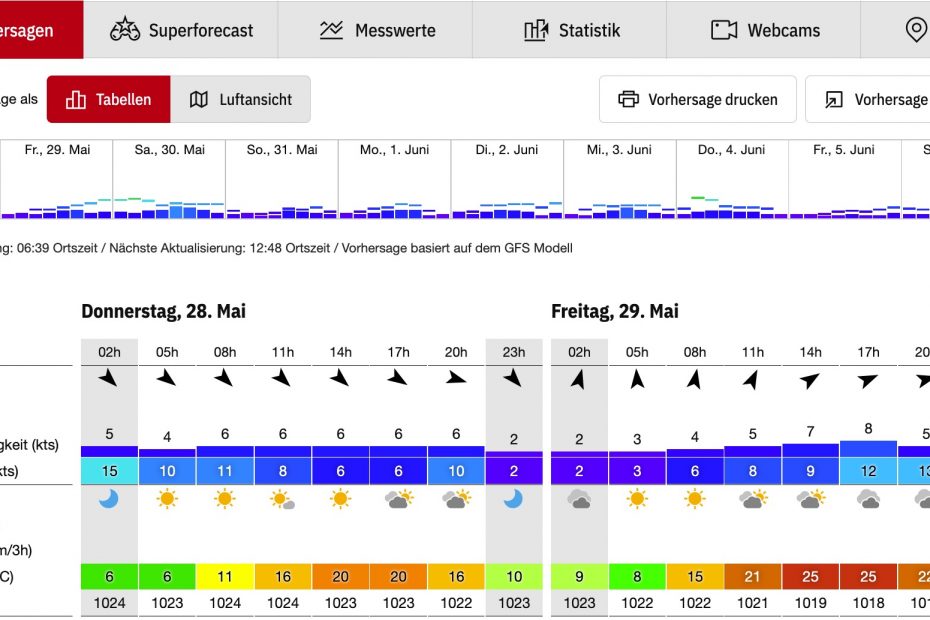Wetter Ende Mai 2026